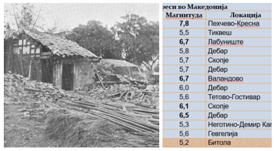 Ова се 14-те најсилни земјотреси во Македонија низ историјата: Најсилниот бил со магнитуда како оној сега во Турција (ФОТО)